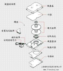lg电视显示无信号_显示器数字信号_hdmi连接电视显示无信号