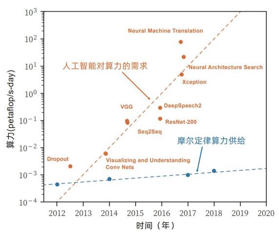 lg电视显示无信号_hdmi连接电视显示无信号_显示器数字信号