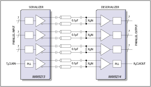 液晶显示器驱动板输出的数字信号外文名LVDS信号