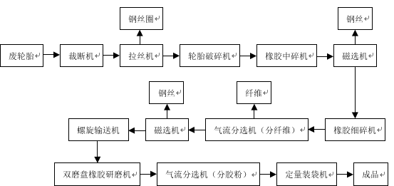 手机主板能提炼黄金吗_手机主板能提炼黄金吗_手机提炼黄金