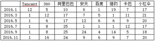 国内杀毒软件测评 2016