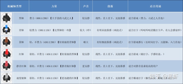 投影键盘排行