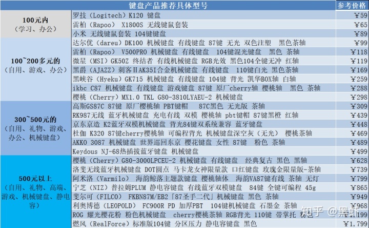 投影键盘排行