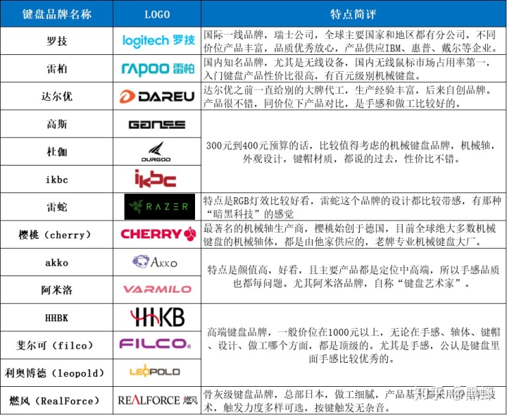 投影键盘排行