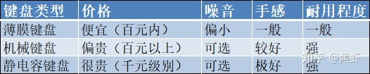 投影键盘排行
