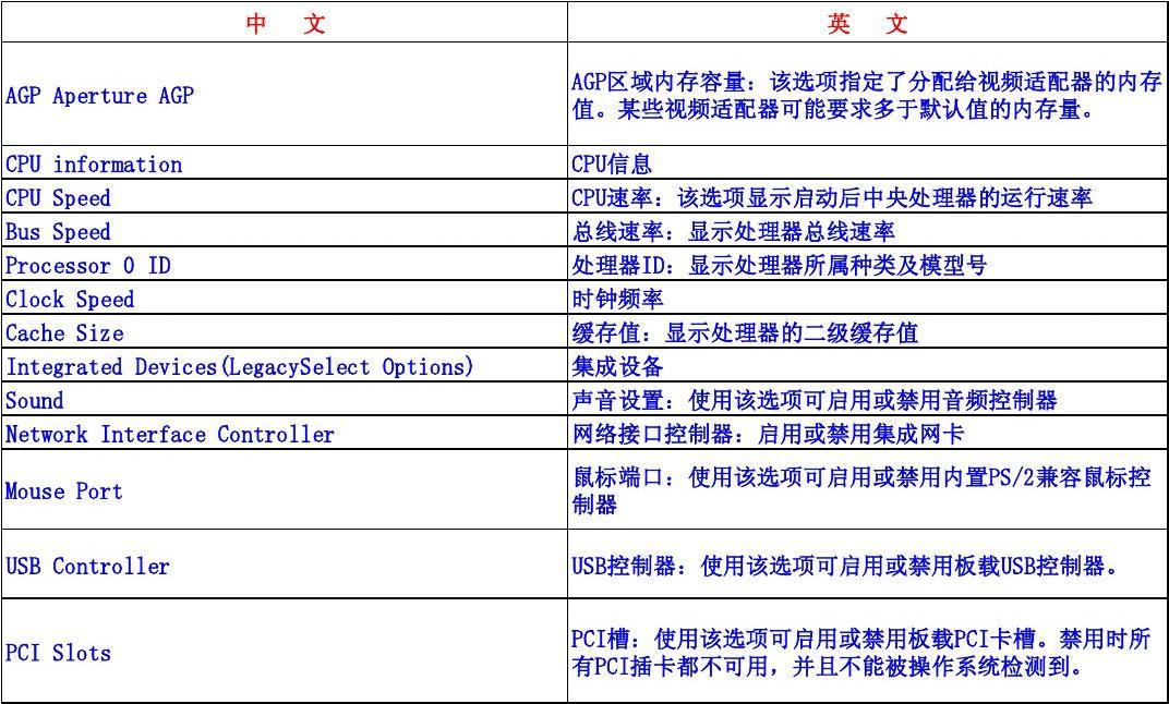 内存条2g安装内存显示1g_装了2g内存为什么显示1g_xp系统2g内存只显示1g
