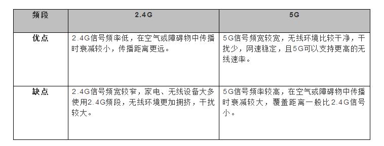 如何提高网速宽带网速_宽带网速测试_宽带网速设置