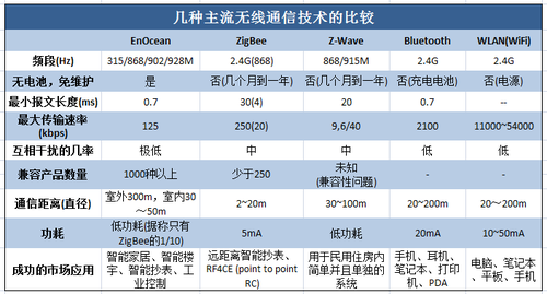宽带网速设置_宽带网速测试_如何提高网速宽带网速