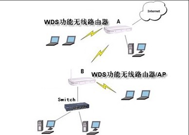 电脑wifi共享到手机_手机wifi传文件到电脑_笔记本电脑收不到wifi