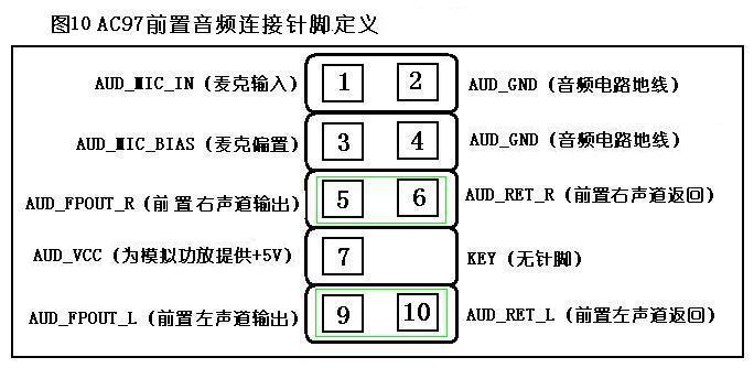 主板音频跳线接法_联想主板音频跳线接法_主板 音频 跳线