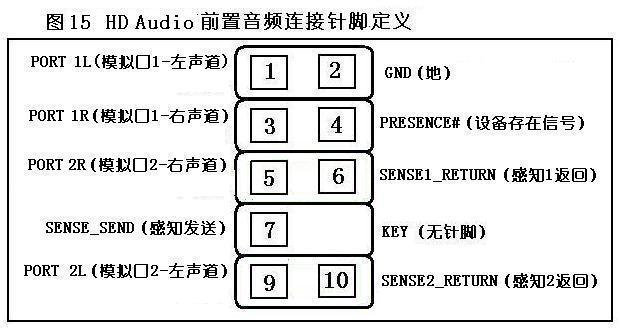 主板音频跳线接法_主板 音频 跳线_联想主板音频跳线接法