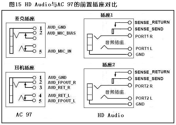 主板 音频 跳线_联想主板音频跳线接法_主板音频跳线接法