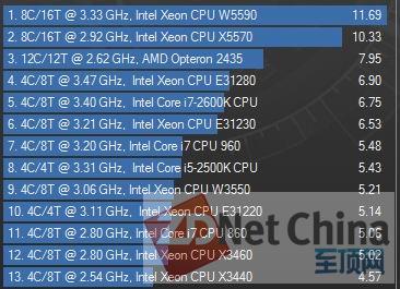 cpu哪个主频高_cpu主频越高越好吗_高主频cpu