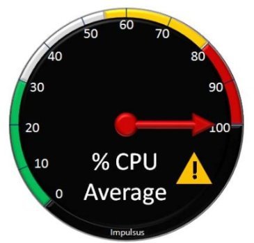 cpu哪个主频高_cpu主频越高越好吗_高主频cpu