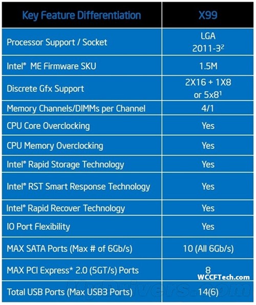 cpu哪个主频高_cpu主频越高越好吗_高主频cpu