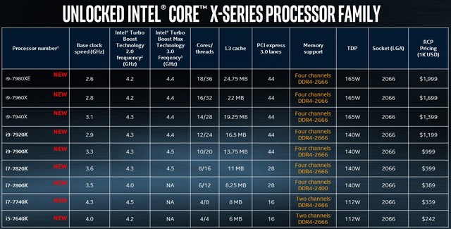 高主频cpu_cpu哪个主频高_cpu主频越高越好吗