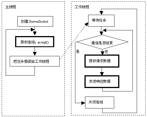 i7哪款cpu主频高_cpu主频越高越好吗_高主频cpu