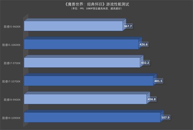 高主频cpu_cpu睿频高还是主频高好_cpu是主频高就快