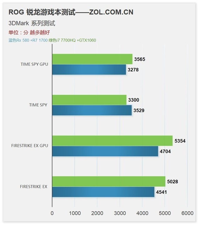 高主频cpu_cpu是主频高就快_cpu睿频高还是主频高好