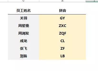 excel拼音转汉字