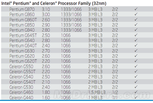 i7哪款cpu主频高_高主频cpu_cpu主频怎么看哪个高