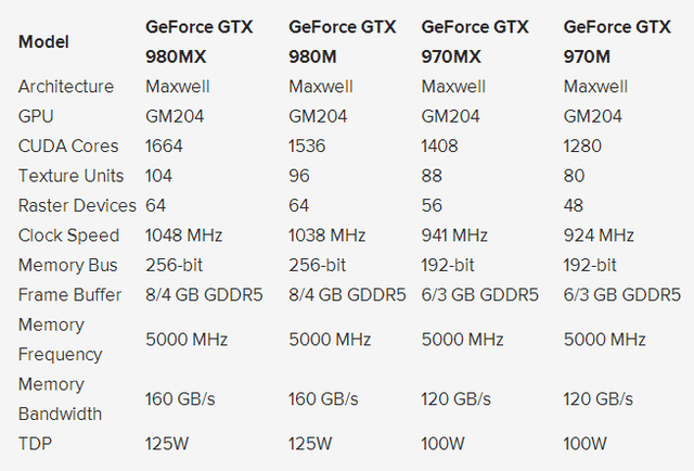 i7哪款cpu主频高_cpu主频怎么看哪个高_高主频cpu