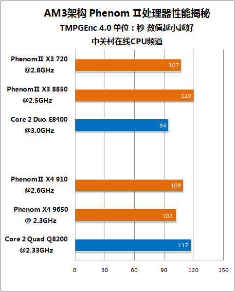 i7哪款cpu主频高_高主频cpu_cpu主频怎么看哪个高