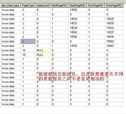 mysql 建表时创建索引_mysql 创建内存表_mysql 创建不了内存表