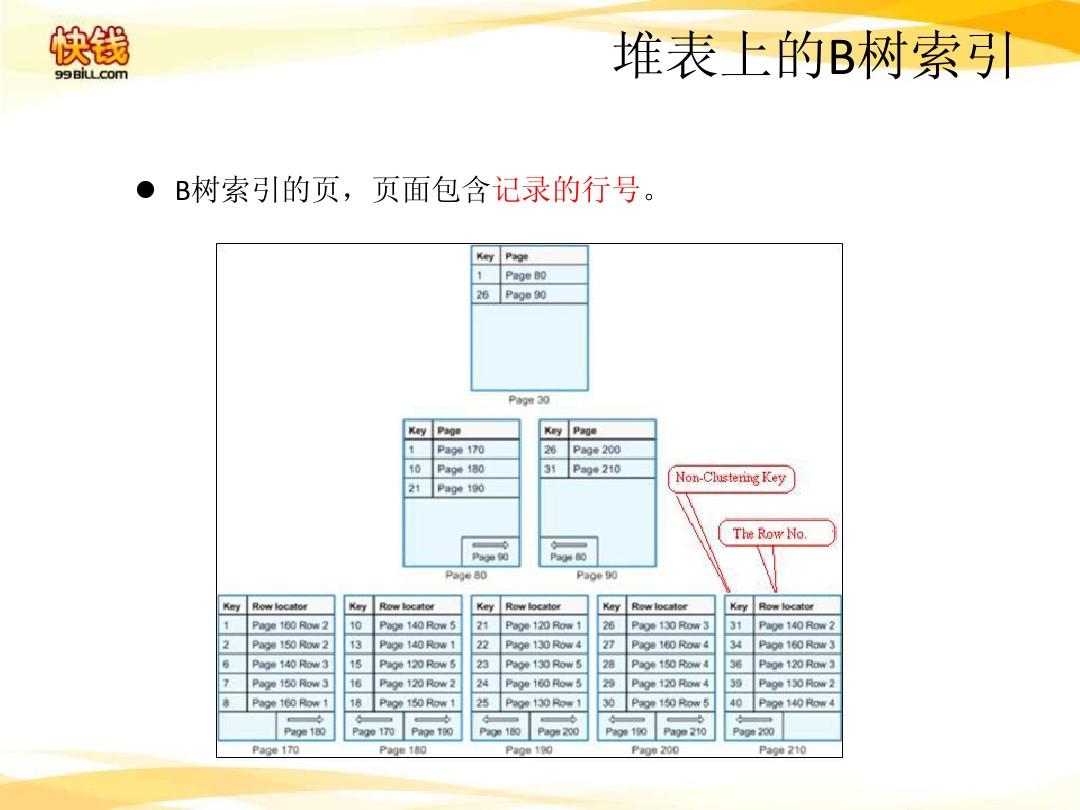 mysql 创建不了内存表_mysql 创建内存表_mysql 建表时创建索引