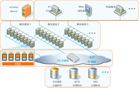 什么叫cpu_什么叫多核cpu_什么叫服务器cpu