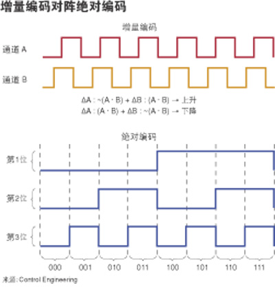 电脑显示器显示模糊_三星 显示器 模糊_三星943nw显示器有斜纹很模糊