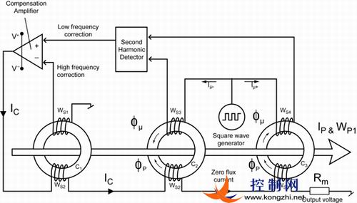 本特利电涡流传感器的安装及常见故障处理_车显示传感器故障_带电显示器传感器