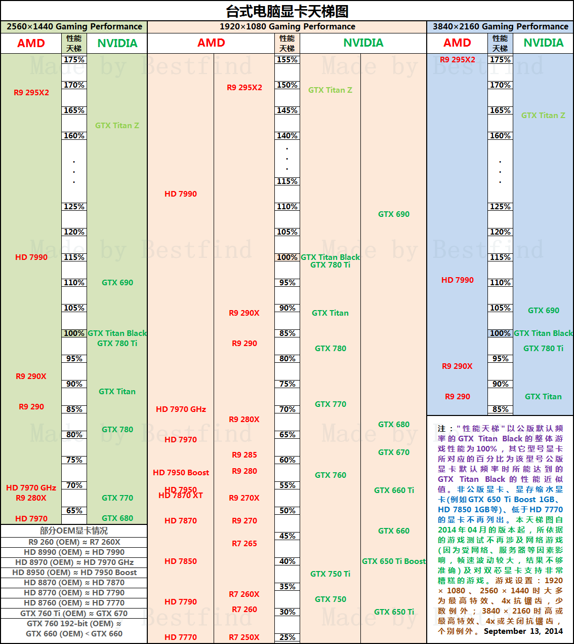 360笔记本cpu排行_笔记本电脑cpu排行_笔记本cpu性能排行