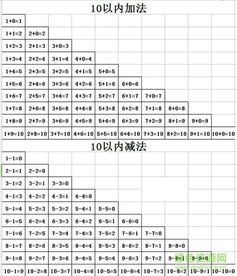 mysql 相减函数_excel相减函数_excel相减函数