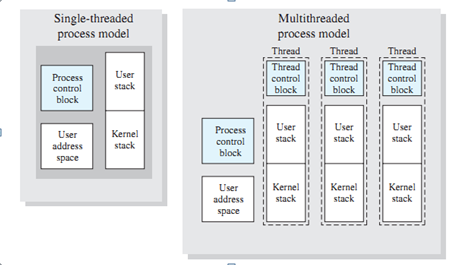 什么叫服务器cpu_什么叫服务器cpu_什么叫单片机cpu计算器