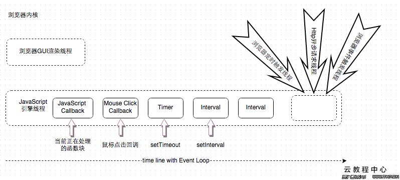 什么叫服务器cpu_什么叫服务器cpu_什么叫单片机cpu计算器