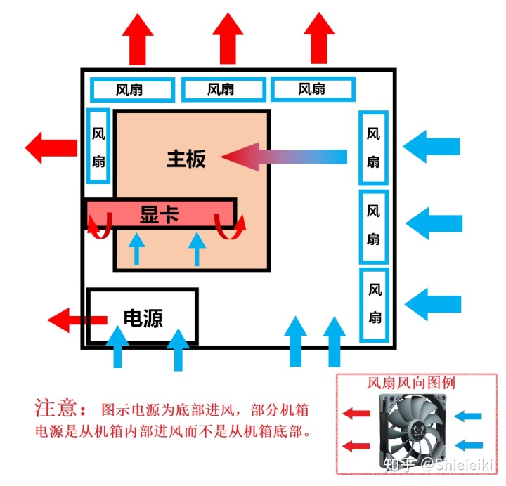 电脑主机噪音大 显示器不显示