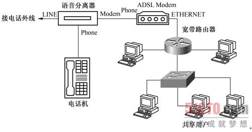腾达(Tenda)无线路由器不能上网怎么办？