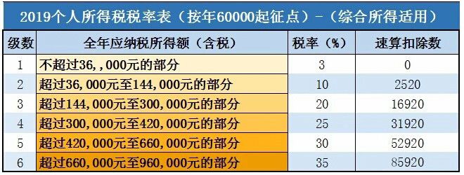 年终奖excel个税_年终奖的个税_年终双薪个税怎么计算