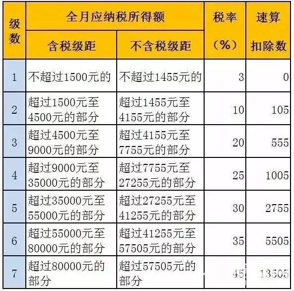 年终奖excel个税_年终奖的个税_年终双薪个税怎么计算