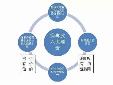 奇虎360搜索好做吗_奇虎360搜索临沂_奇虎360安全卫士品牌战略制定过程