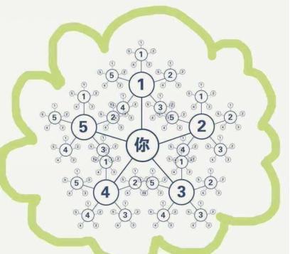 奇虎360搜索好做吗_奇虎360安全卫士品牌战略制定过程_奇虎360搜索临沂