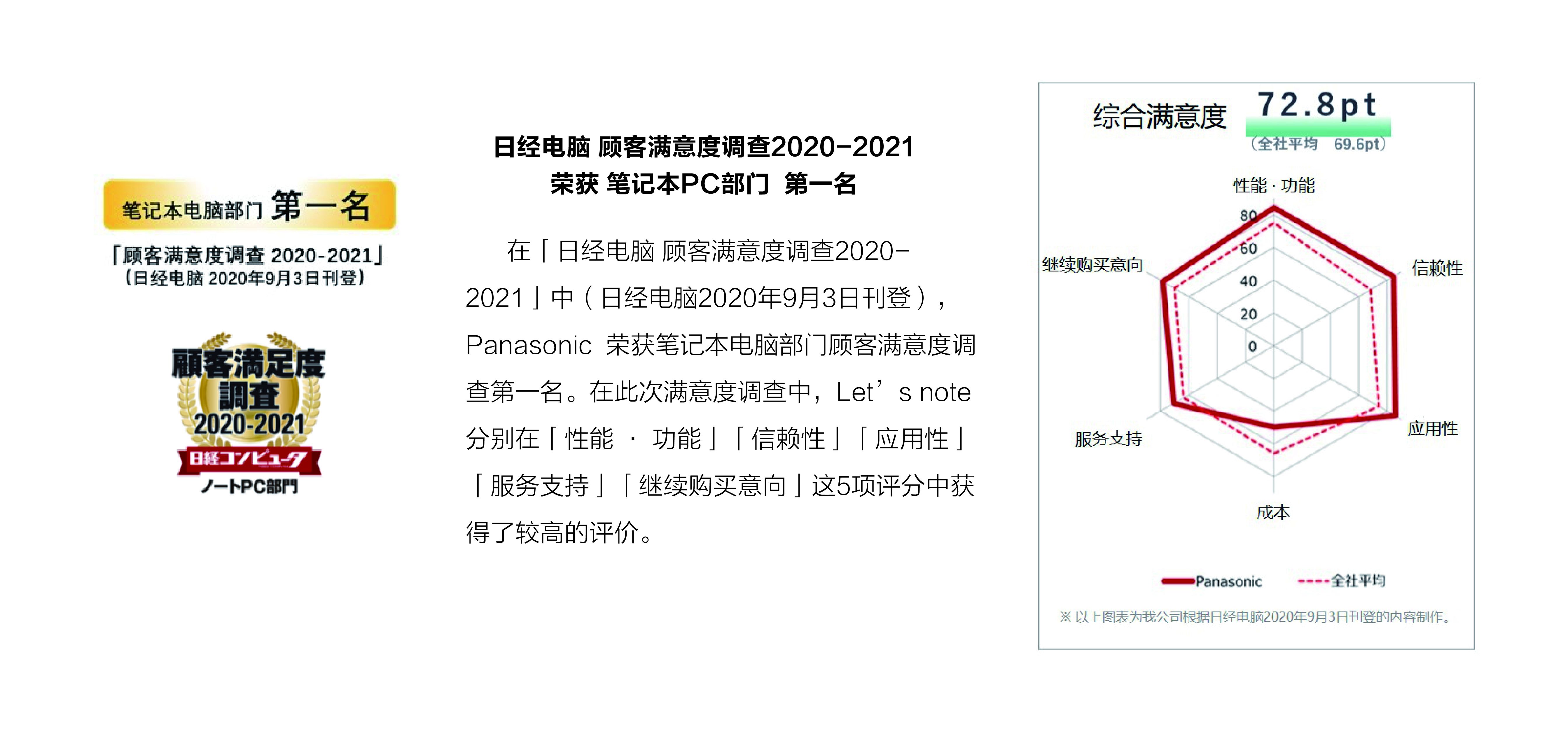 松下笔记本电脑