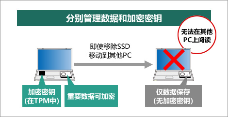松下笔记本电脑