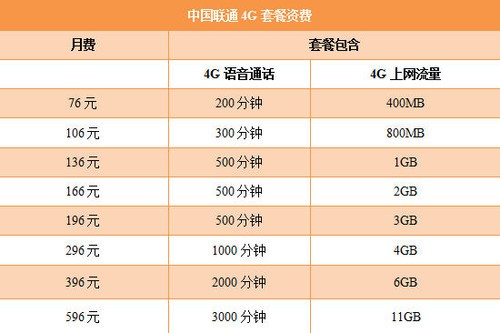 信阳联通宽带最新资费_青岛联通宽带最新资费_临沂联通宽带最新资费