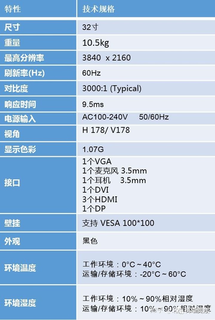 清华同方显示器分辨率