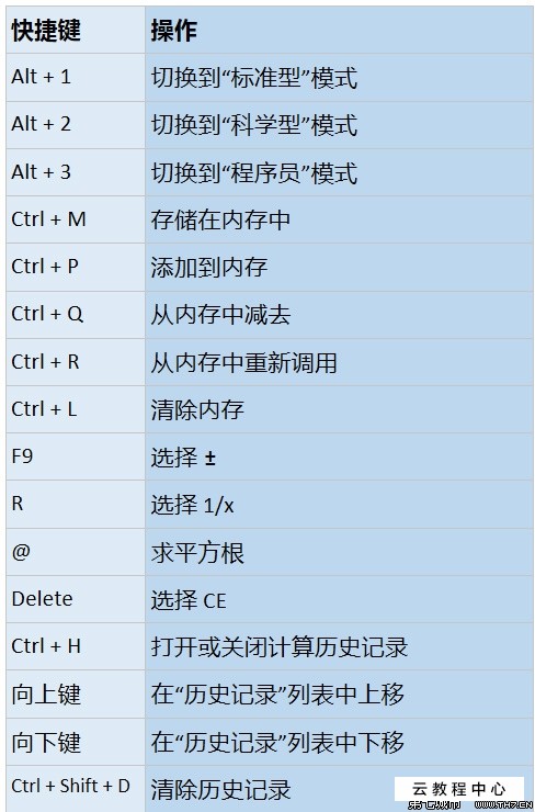 键盘连点器 v13_键盘连点器v13_键盘连点器绿色版
