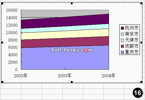 excel图表制作完全教程_excel动态图表制作_excel 图表 制作