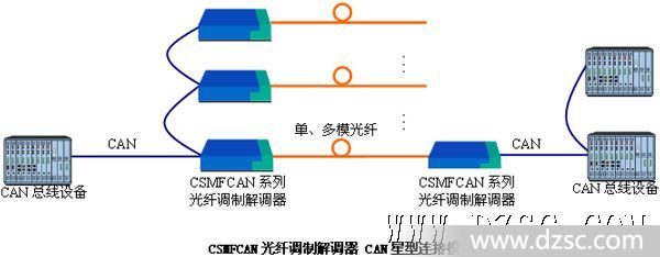 联通光纤设置路由器视频_联通光纤猫设置路由器视频_联通光纤设置无线路由器