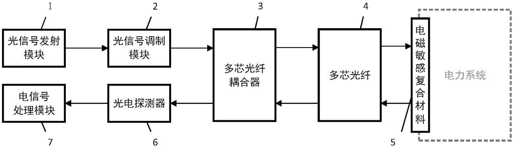联通光纤设置无线路由器_联通光纤设置路由器视频_联通光纤猫设置路由器视频